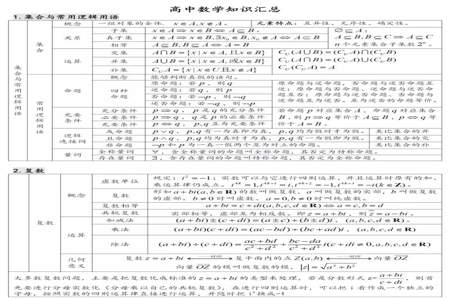 高中数学分哪几个板块呢