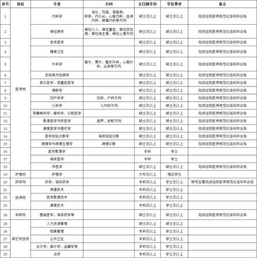 公立医院招聘有应届生的限制吗