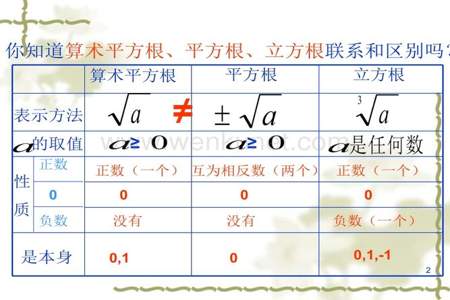 576的算术平方根是多少