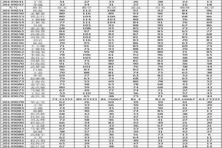 一个数加上38再减去38结果是76这个数是多少