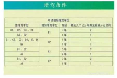 B照驾驶证扣分可以在外地学习吗