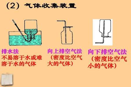 排水法和向上排空气法制取氧气的方法相比,向上排水法优点有哪些