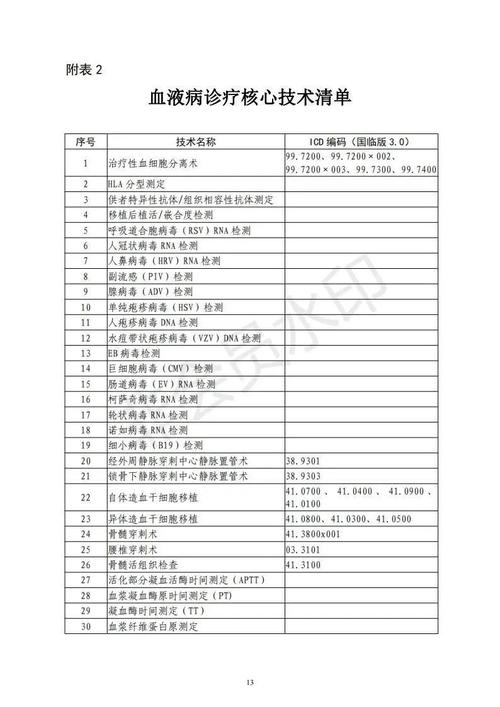 公立医院人员经费包括哪些