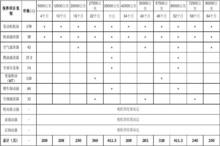 吉利汽车首保最多推迟多久