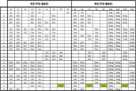 读音相同字的音节还是拼读