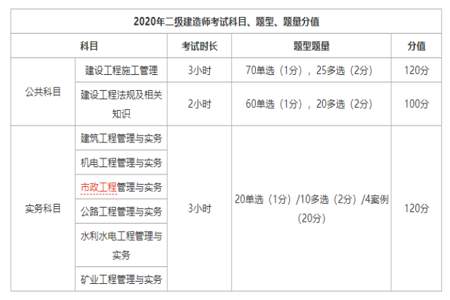 二级建造师和一级建造师的区别