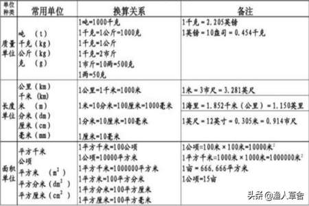 107762m等于多少亩