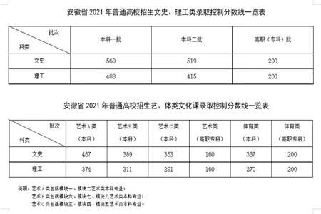 城市里的高考分数比农村低吗