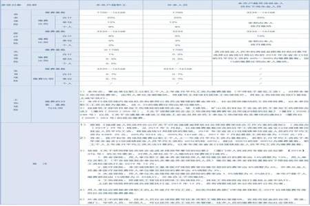 保险员底薪1500拿不到