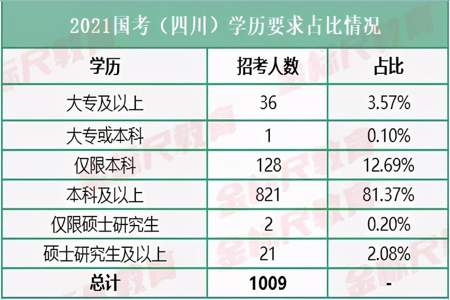 专科学历可以考公务员吗