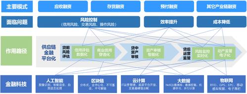 做银行设备供应商好做吗