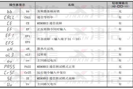 众辰t9000变频器说明书