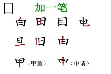 六笔的字有哪些