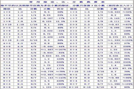 6.65换算成小数等于多少