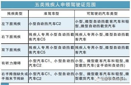 c5驾驶证改左牵引合法吗