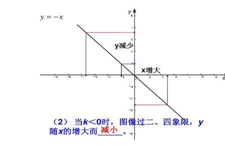 一次函数的解析式y是否一直为y