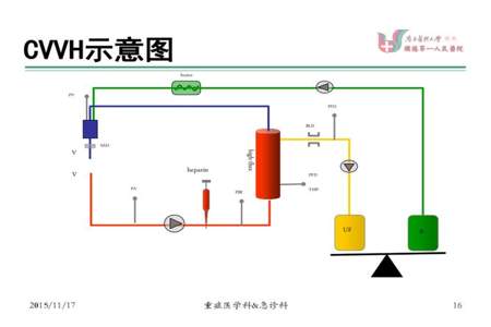 cvvh模式原理是什么