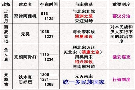 古代政治重心的移动的原因