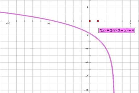 x=x-4 x等于多少