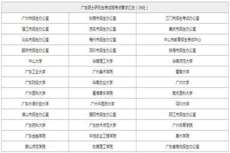 研究生报考点必须是在户口所在地么