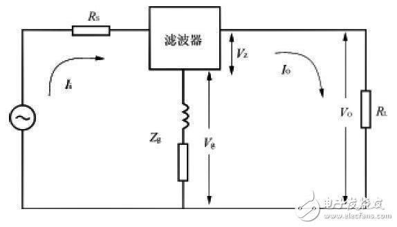 5次滤波和7次滤波装置区别