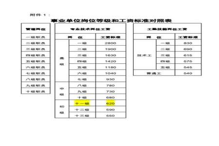 一级工勤技师考试通过率