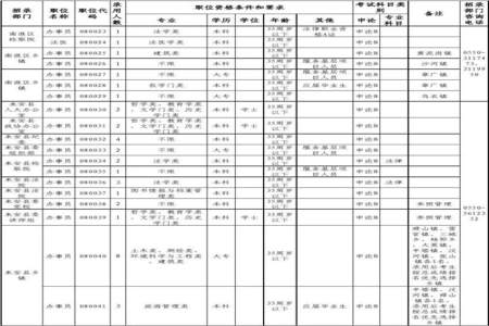 公务员考试旅游管理专业可以报工商管理类的职位吗