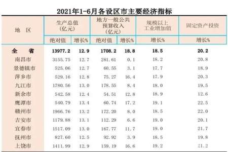 1700万有几个零