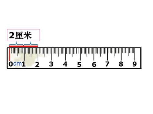 七厘米加八厘米等于多少厘米