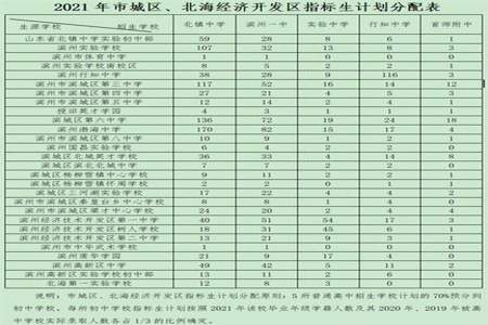 2020年北海中考成绩等级划分