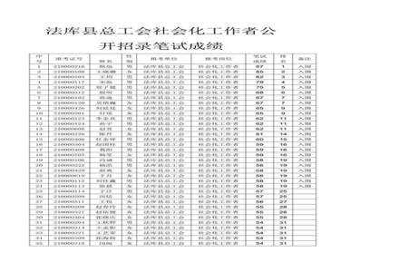 万州区2021年教师招聘成绩