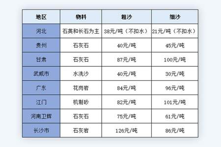 325立方米等于多少吨