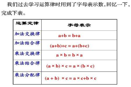 数和字母相乘时的书写方法