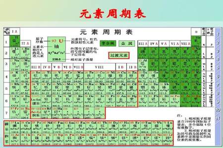 化学元素周期表读音