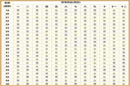 民间做16岁是周岁或虚岁