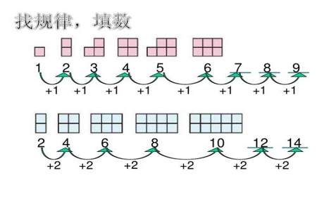 468中间一个9找规律