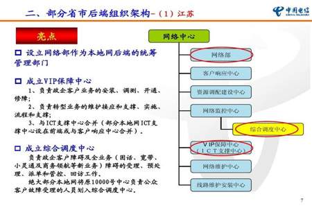 电信前端可以调后端去吗