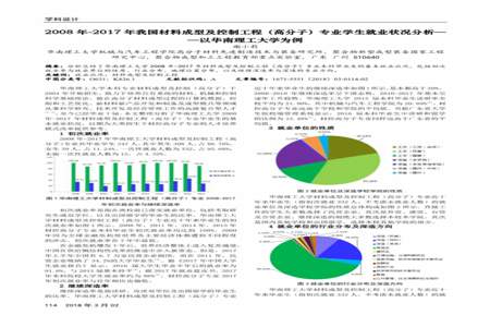 材料成型及控制工程可以应聘哪些职位