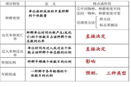 利用标志重捕法求种群密度的公式