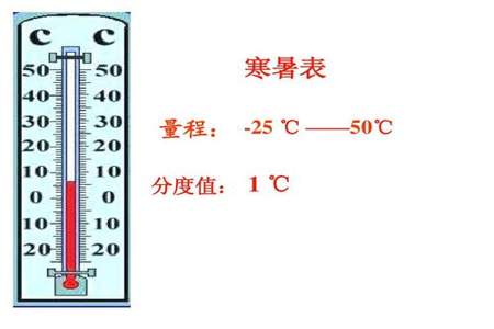 温度计量程和分度值的概念