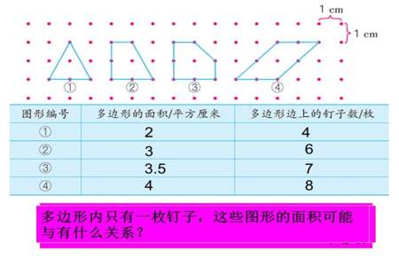 钉子板上能围出正方形吗