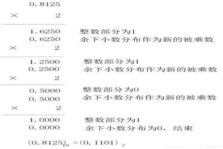 递推算法与统一算法相比有何优点