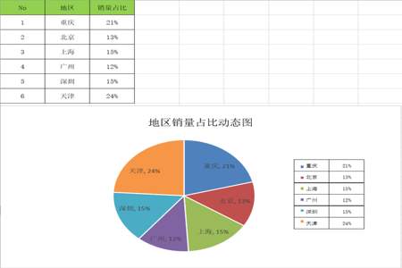 怎样修改图表上的数据和月份