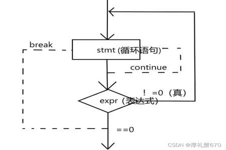 c语言while和until区别