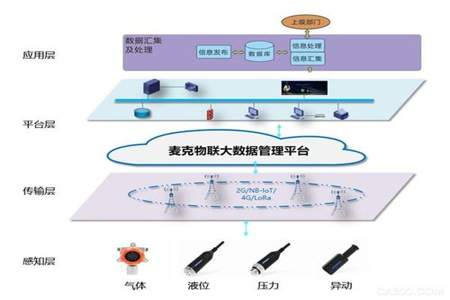 信号与系统的中心思想