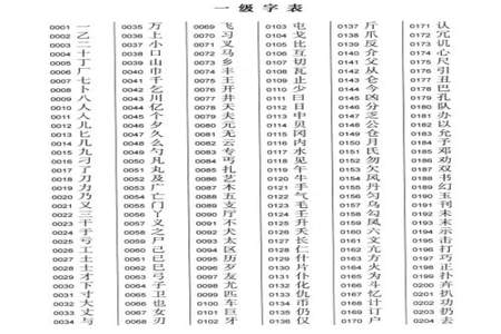 国家通用规范汉字表由多少个汉字