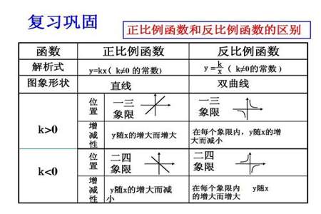 正比例函数的性质