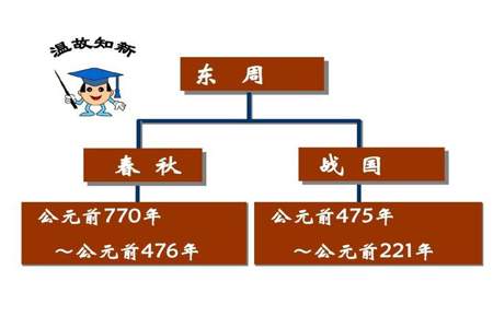 公元前221年是前几世纪几年代，求答案和解释