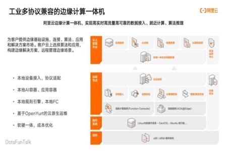 边缘计算项目是否可靠