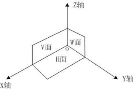 侧垂线的三面投影特点